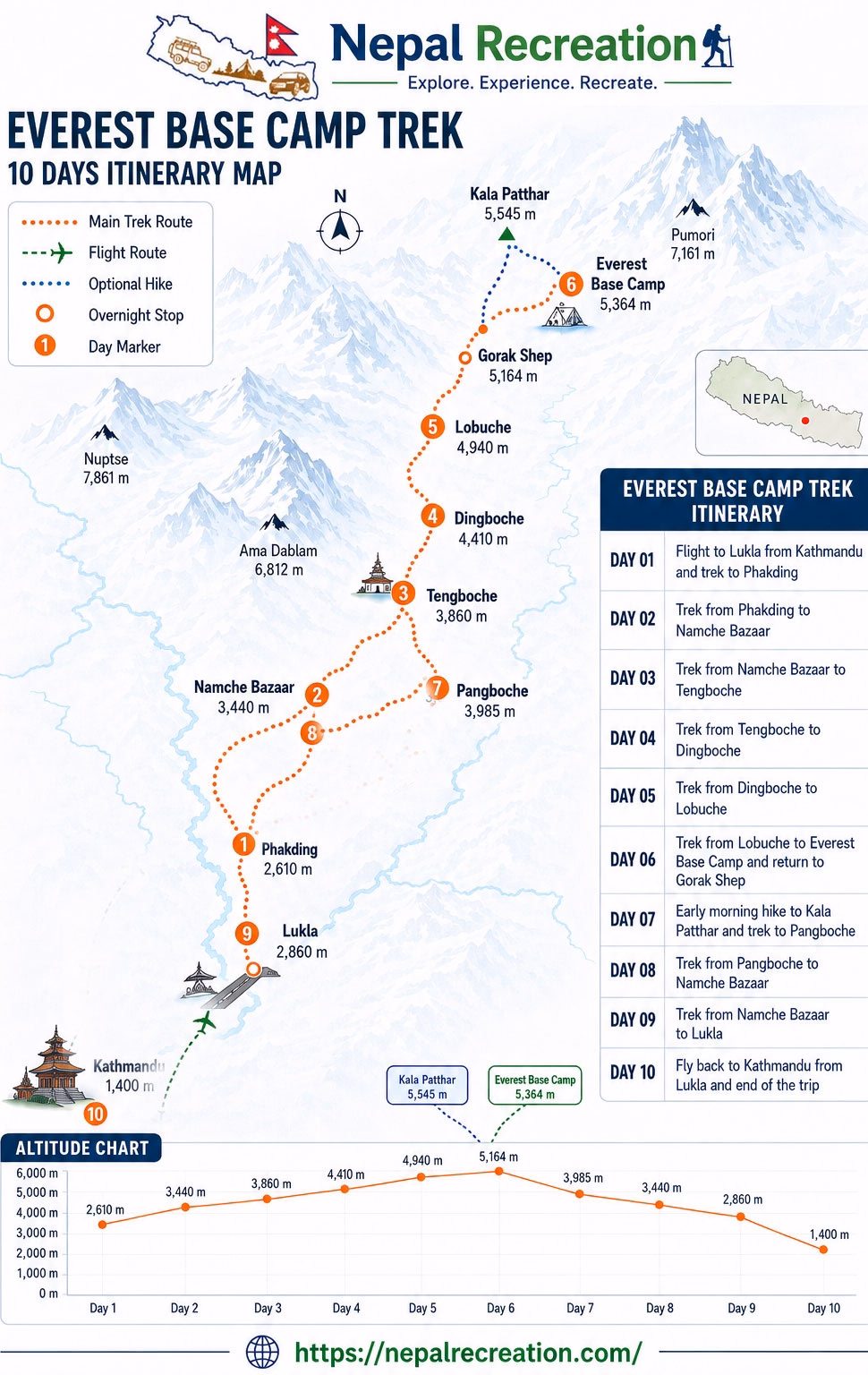 Short Everest Base Camp Trek Map
