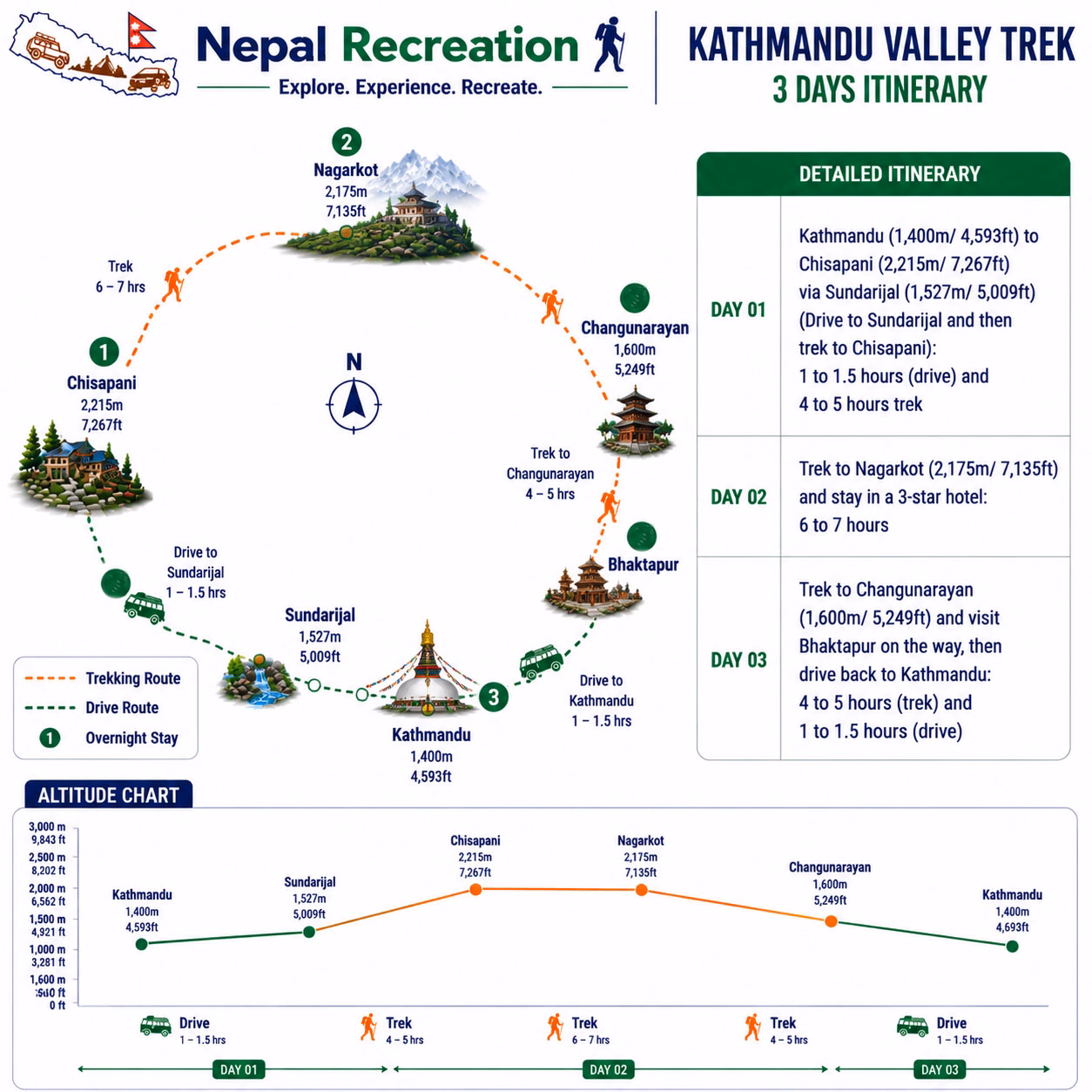 Kathmandu Valley Trek Map