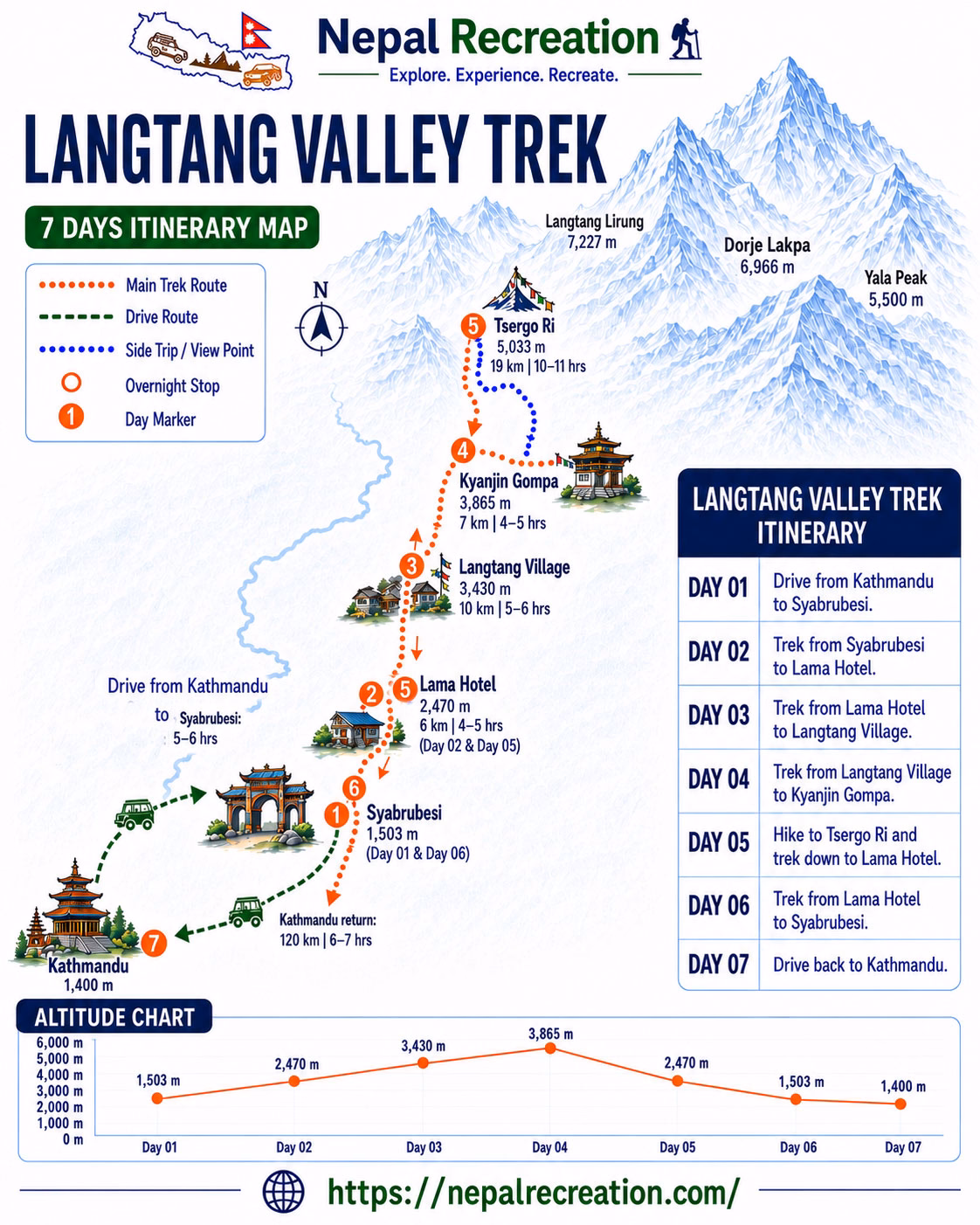 Langtang Valley Trek Map