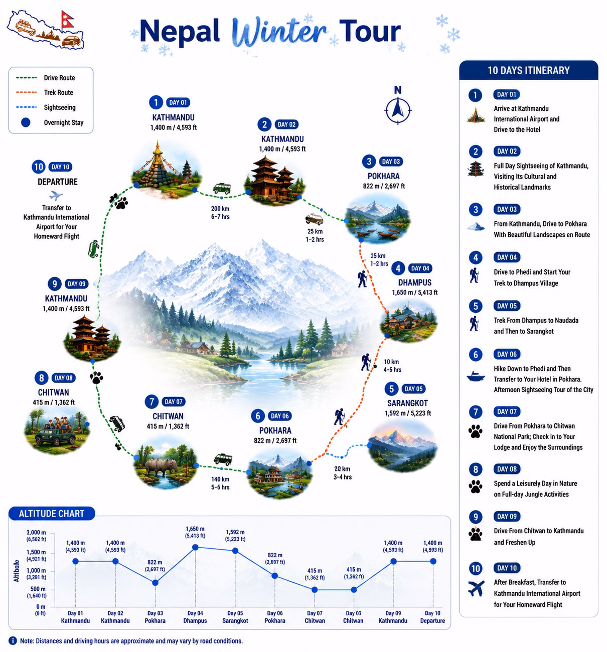 Nepal Winter Tour Map