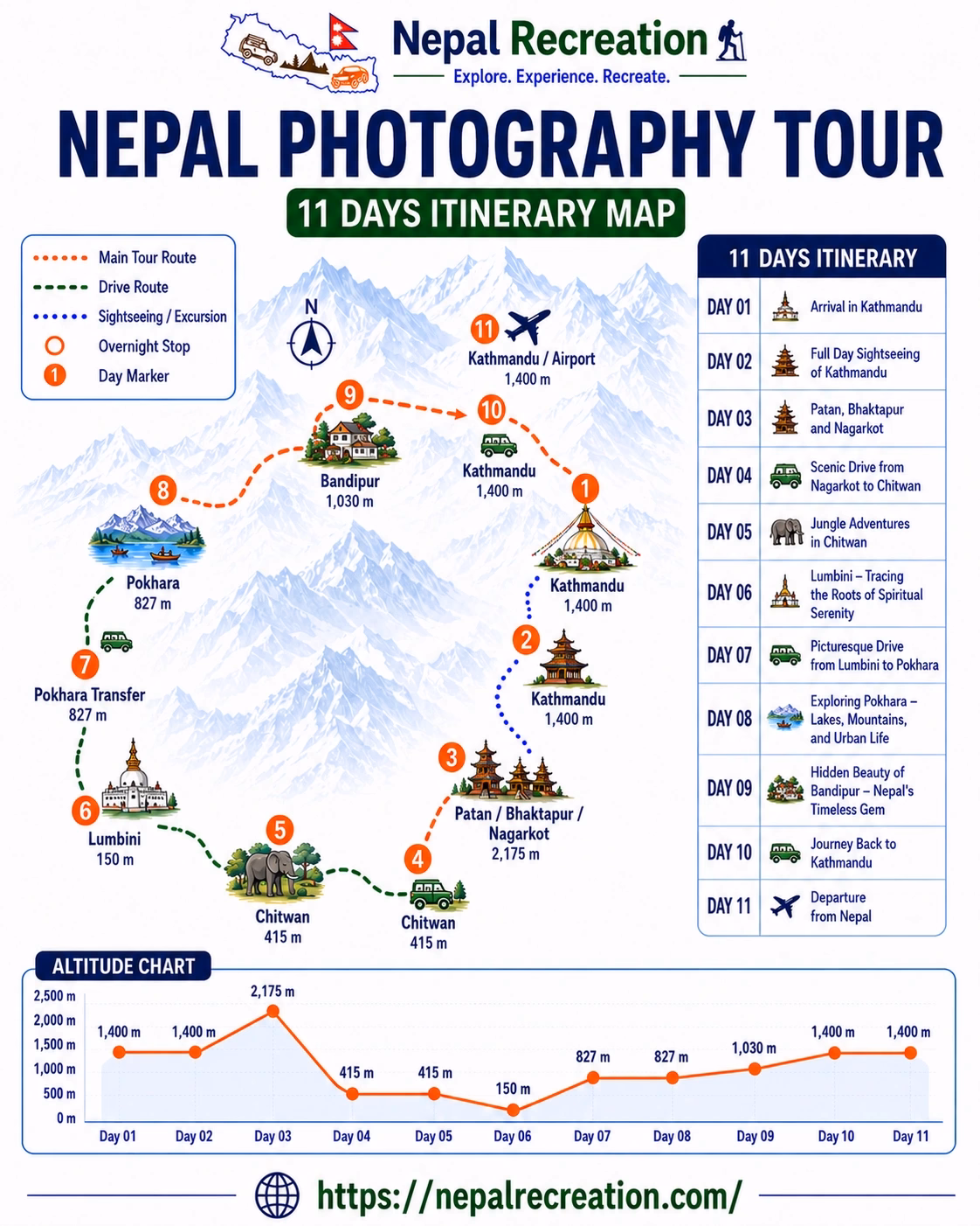 Nepal Photography Tour Map