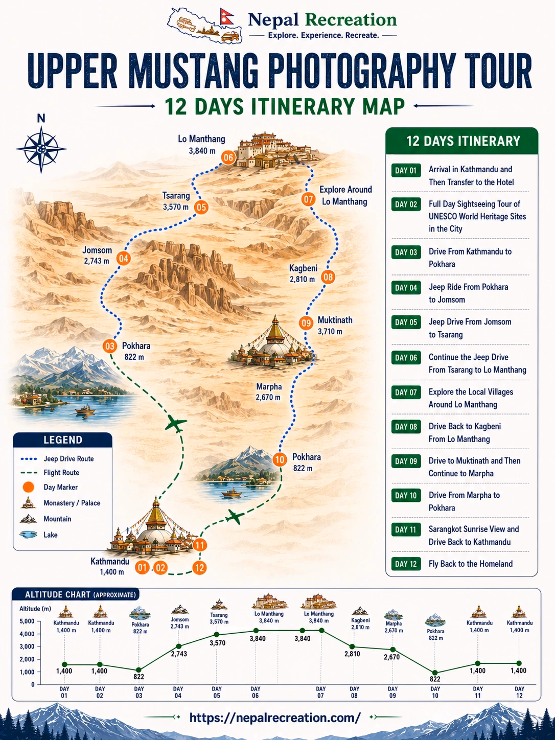 Upper Mustang Photography Tour Map