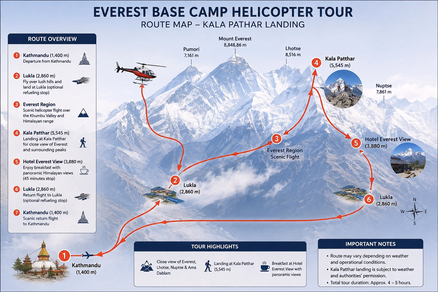 Everest Base Camp Helicopter Tour with Kala Patthar Landing map